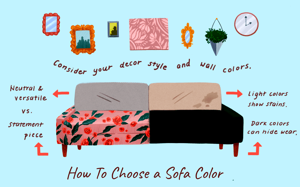 What to Look for When Choosing Best Sofa